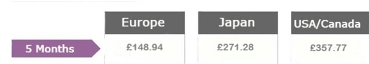 Europe Japan North America With Prices